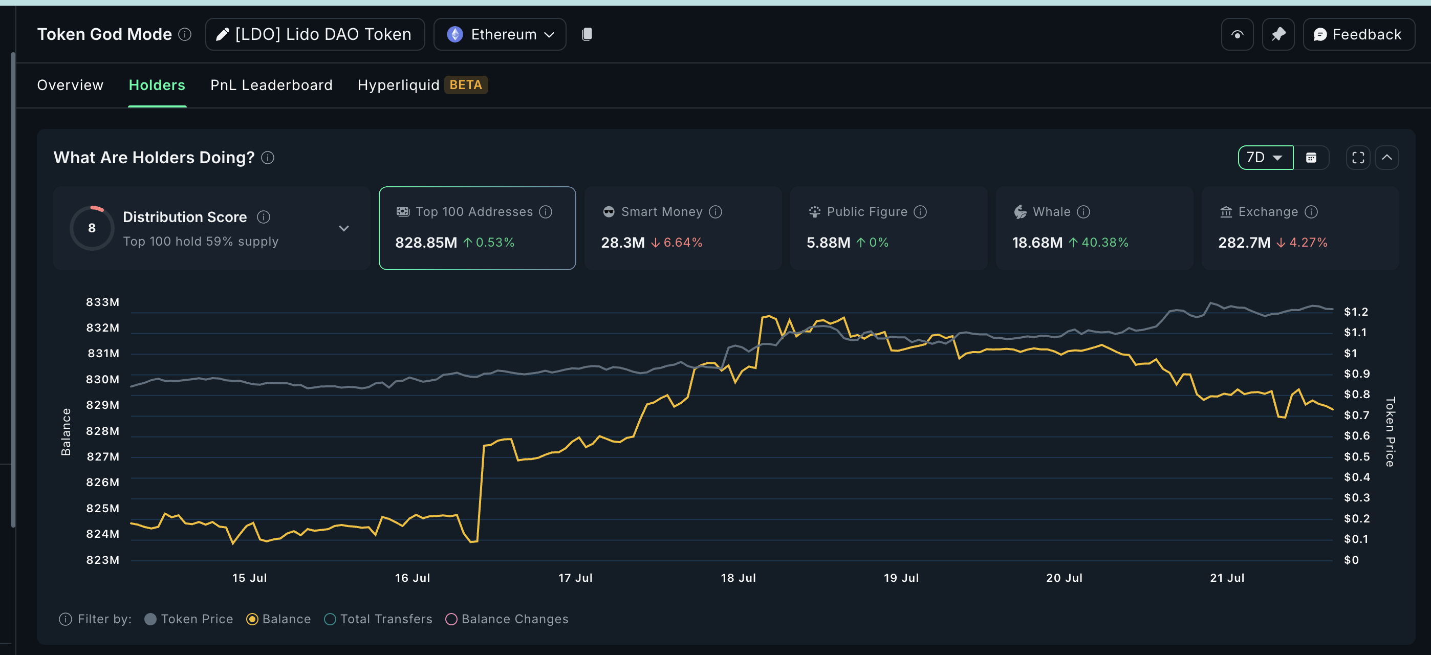 What Crypto Whales Are Buying After Successful US Crypto Week